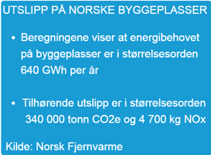 Utslipp på byggeplasser