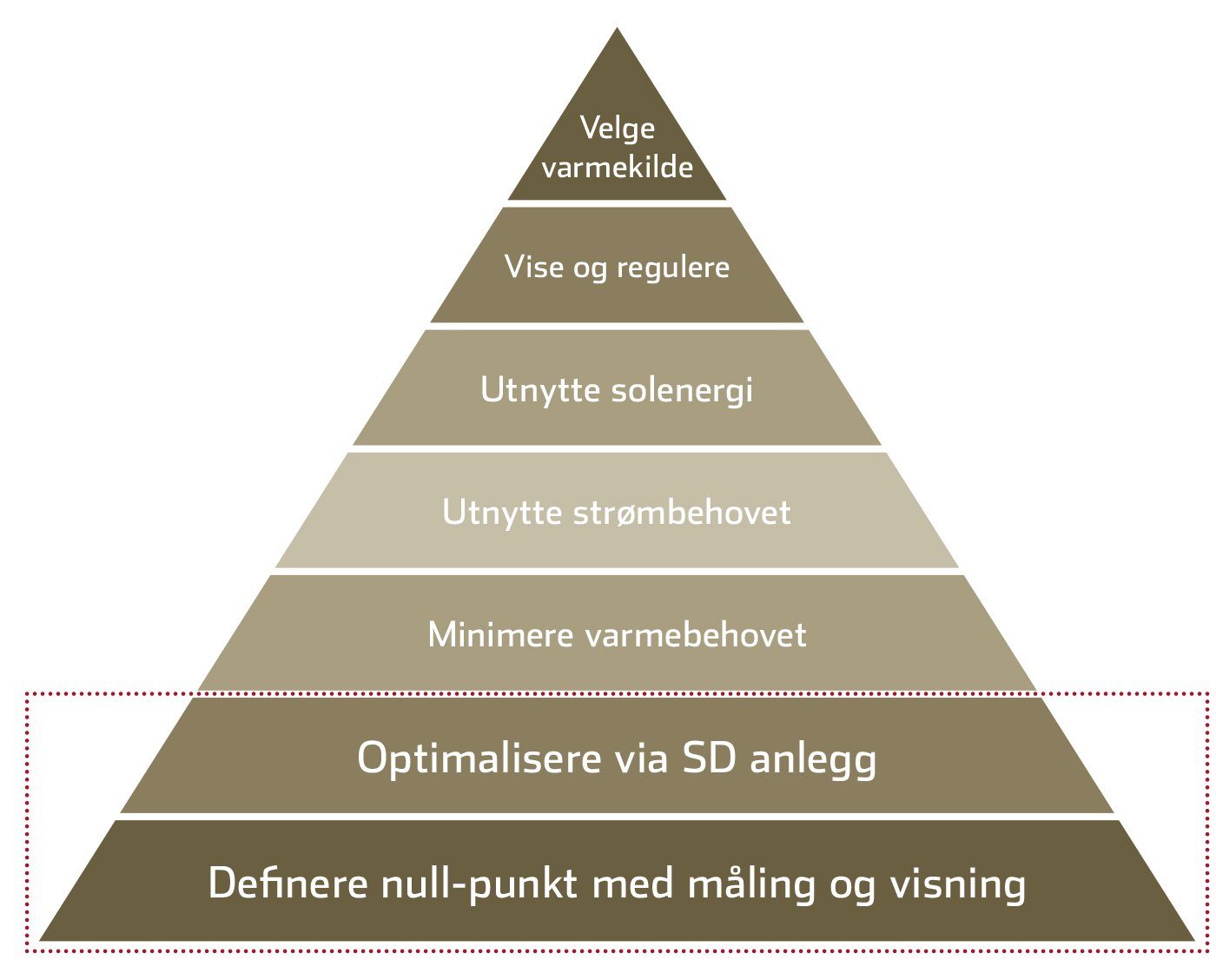 malling_kyoto_pyramiden