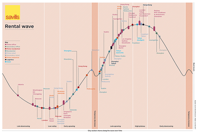 Bilde Impacts - full rental wave.png