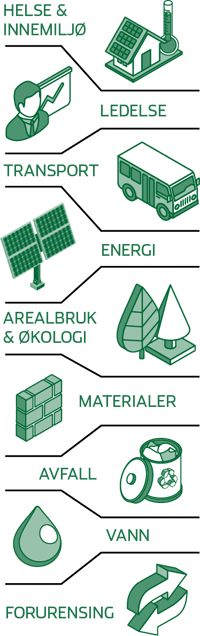 Illustrasjoner_b├arekraftstrategi_9_b├arekraftsdimensjoner