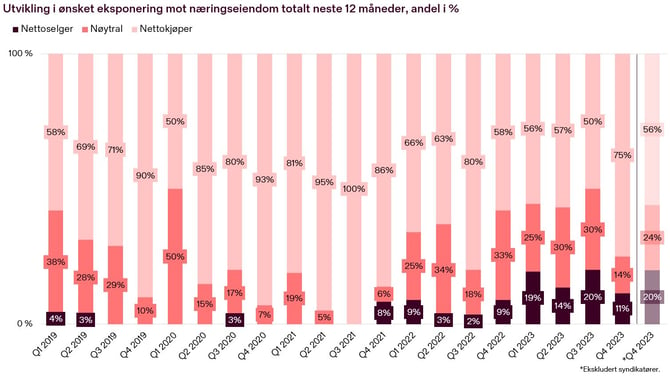Sentiment-Næringseiendom_Q4 2023-1