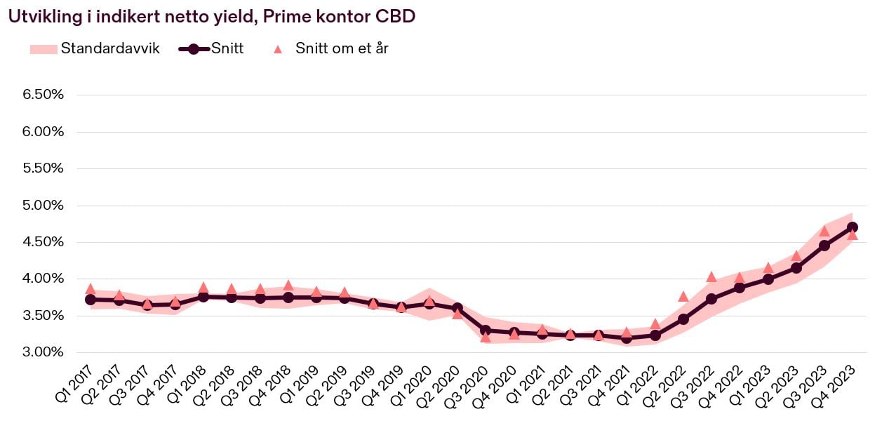 Yield-Prime CBD_Q4 2023